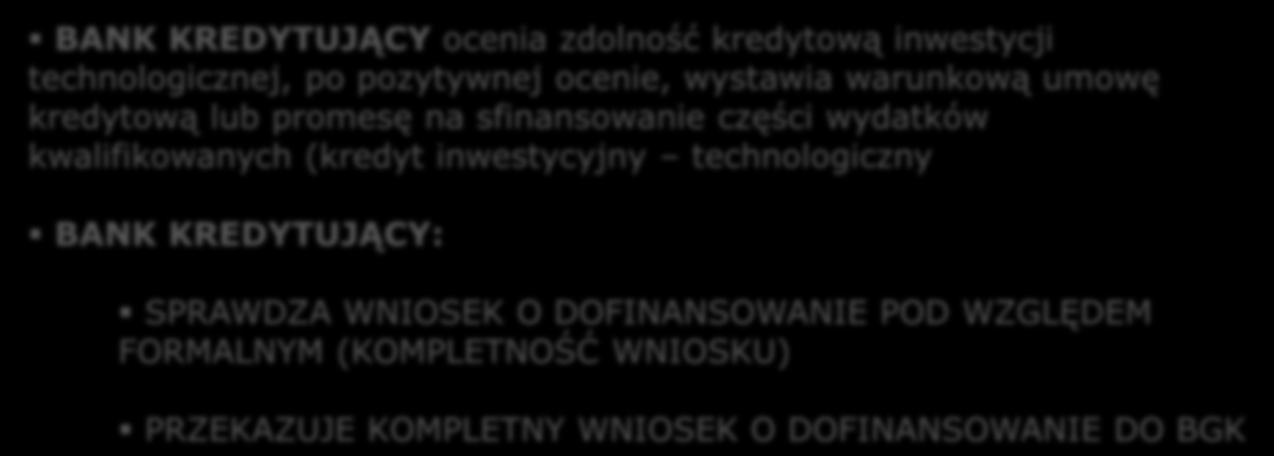 Proces starania się o dofinansowanie w ramach działania 4.