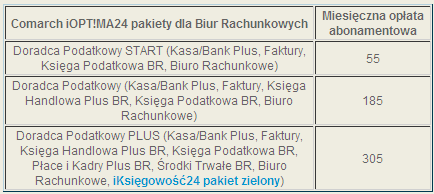 1 na potrzeby komunikacji z Comarch iopt!ma24 konieczne jest wykorzystanie: - Kasa/Bank Plus - Handel Plus po 1 module bez względu na liczbę użytkowników Mobilnego Sprzedawcy.