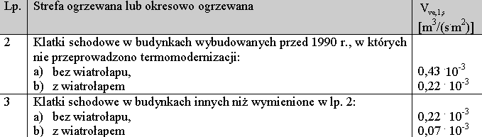 Istotne zmiany w metodologii wyznaczania charakterystyki energetycznej Wprowadzono