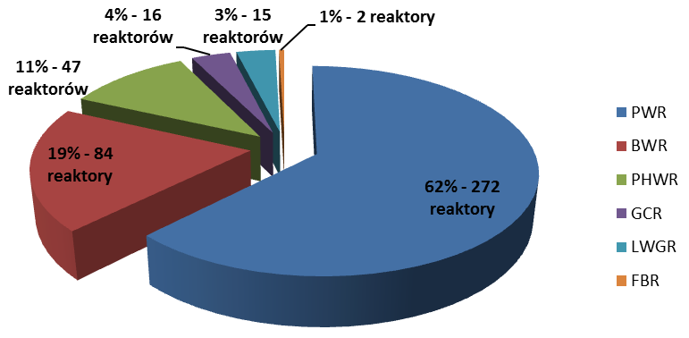 Ocena efektywności wykorzystania alternatywnych źródeł energii... 241 Rys. 3.