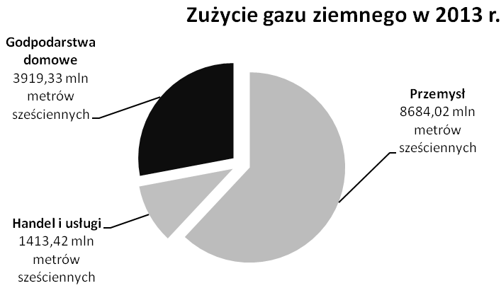 Podstawy analizy niezawodności funkcjonowania instalacji... 423 Rys. 2. Źródła pozyskiwania energii w Polsce, na podstawie [2] Fig. 2. Energy sources in Poland, based on [2] Tabela 2.