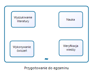 Przykład