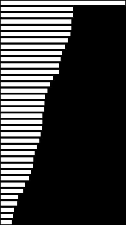 PERSONEL MEDYCZNY ZATRUDNIONY W WOJEWÓDZTWIE ŚLĄSKIM W 2013 ROKU Pielęgniarki na 10 000 ludności ŚLĄSKIE m. Katowice m. Rybnik m. Sosnowiec m. Częstochowa m. Piekary Śląskie m. Bielsko-Biała m.