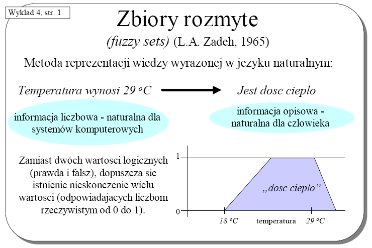 Zbiory