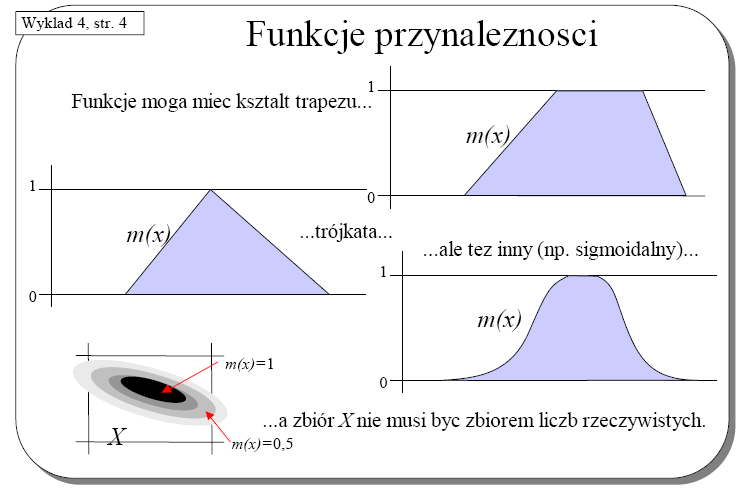 Funkcje