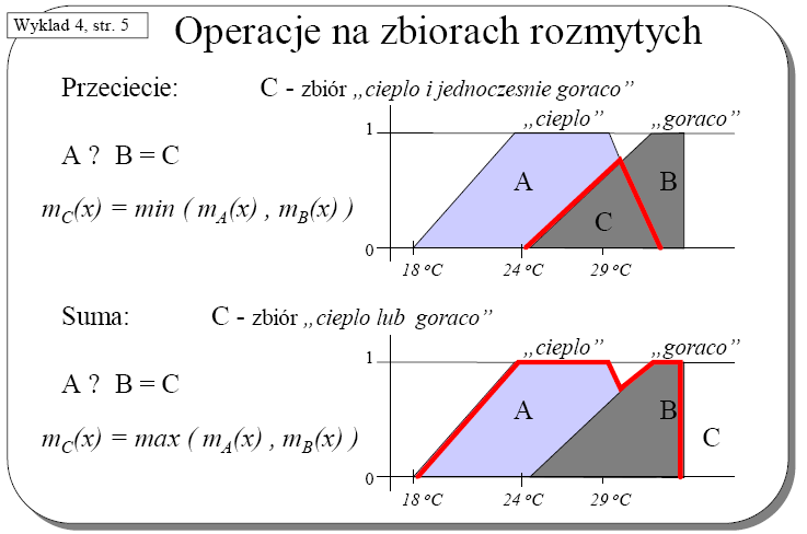 Operacje na