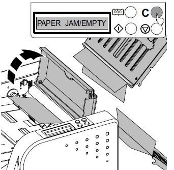 Remove the separator with a sharp edged tool and renew them. Wyciągnąć przekładkę za pomocą narzędzia o ostrej krawędzi i wymienić na nowe. Error alarm The machine cover must be closed.