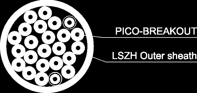 wzmocnione włóknem aramidowym (Kevlar) mogą być zaciągnięte bezpośrednio do peszla/duktu bez konieczności instalacji dodatkowej