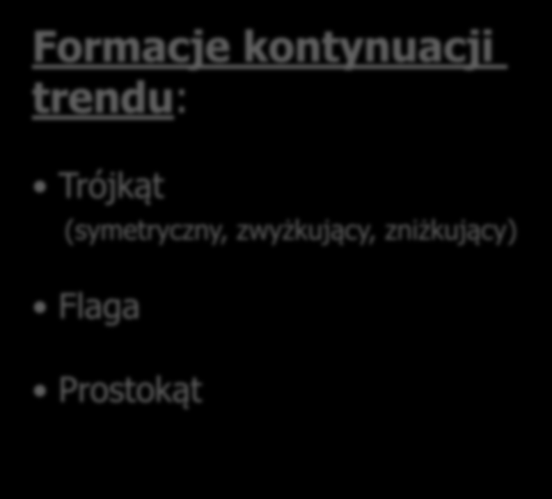 Formacje Cenowe - kształty, które mogą się pojawiać na wykresach i które wspomagają prognozowanie przyszłych ruchów cenowych.