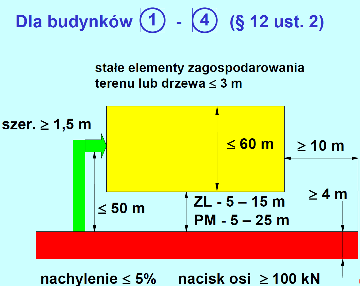 Czynności kontrolno-rozpoznawcze prowadzone przez organy Państwowej Straży