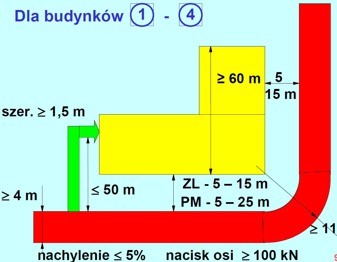 Czynności kontrolno-rozpoznawcze prowadzone przez organy Państwowej Straży