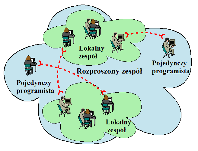 Koncepcja rozwiązania problemu Zniesienie wymagania dotyczącego