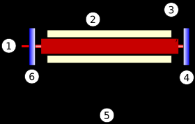 Schemat budowy lasera rubinowego.