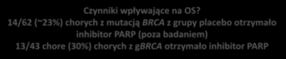 ITT Badanie 19 Czas całkowitego przeżycia (OS) BRCA MUT 34,9 vs 31,9 miesiące BRCA WT Czynniki wpływające na OS?