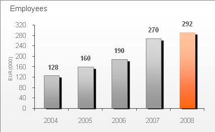 update to od ponad 20 lat tylko i wyłącznie CRM Działalność Rozwiązania do Zarządzania Relacjami z Klientami Powstanie 1988 Klienci >1,400 klientów >160,000 użytkowników > 80 krajów