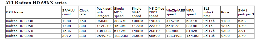 ighashgpu