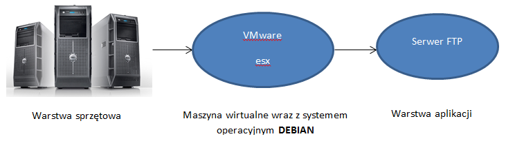 Szanowni Państwo, Coraz częściej potrzebujemy dostępu do naszych danych będąc w różnych miejscach na świecie potrzebujemy dostęp do danych znajdujących się na serwerach firmowych.