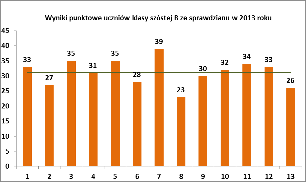 Arkusz standardowy zawierał 26 zadań.