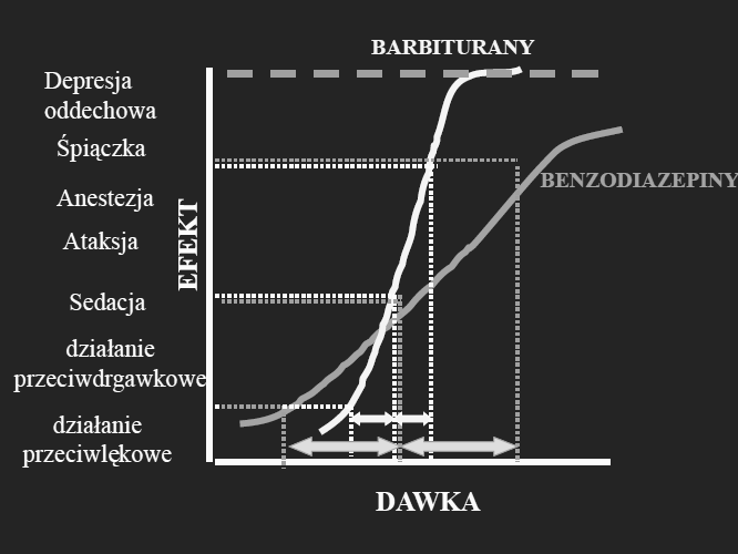 Leki nasenne pochodne benzodiazepiny wybrane pochodne benzodiazepiny o profilu nasennym Nazwa międzynar. leku Midazolam Estazolam Nitrazepam Okres półtrwania T 0.5 (h) 1.5-2.