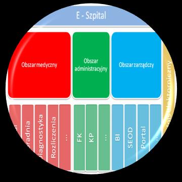 OTOCZENIEM ZEWNĘTRZNYM Inne E - Szpital
