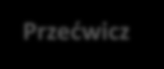 Szkolenia e-learningowe Wyniki najnowszych badań wskazują na to, że e-learning zyskuje coraz większą popularność, a jego znaczenie w edukacji będzie z roku na rok wzrastać.