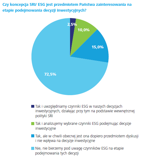 Odpowiedzialny biznes (Corporate Responsibility) Uwarunkowania i korzyści związane z uporządkowanym podejściem w zakresie CR Strategia odpowiedzialnego biznesu - uporządkowany plan działań spółki w