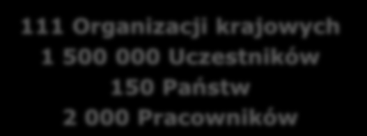 KRAJE CZŁONKOWSKIE GS1 kraje z organizacjami
