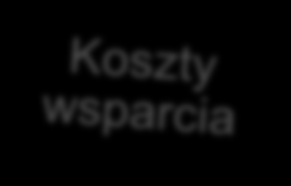 Uruchomienie projektu Miasto w chmurze i