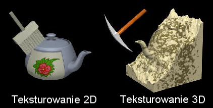 2.2 Definicja tekstury 7 podziału tekstur jest ilość posiadanych wymiarów. Najczęściej obecnie spotyka się tekstury dwu i trzywymiarowe (rysunek 2 i 3). Rysunek 2.