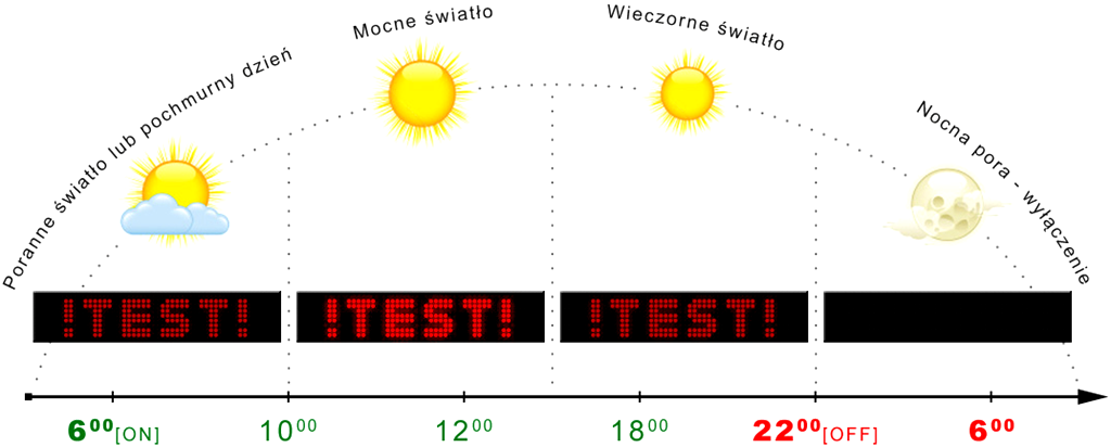 Komunikaty na określone godziny i