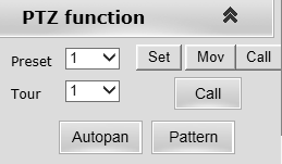 2.1.3 Funkcje PTZ Panel funkcji PTZ Preset: Set ustaw / Mov usuń / Call uruchom Tour: Call uruchom trasę