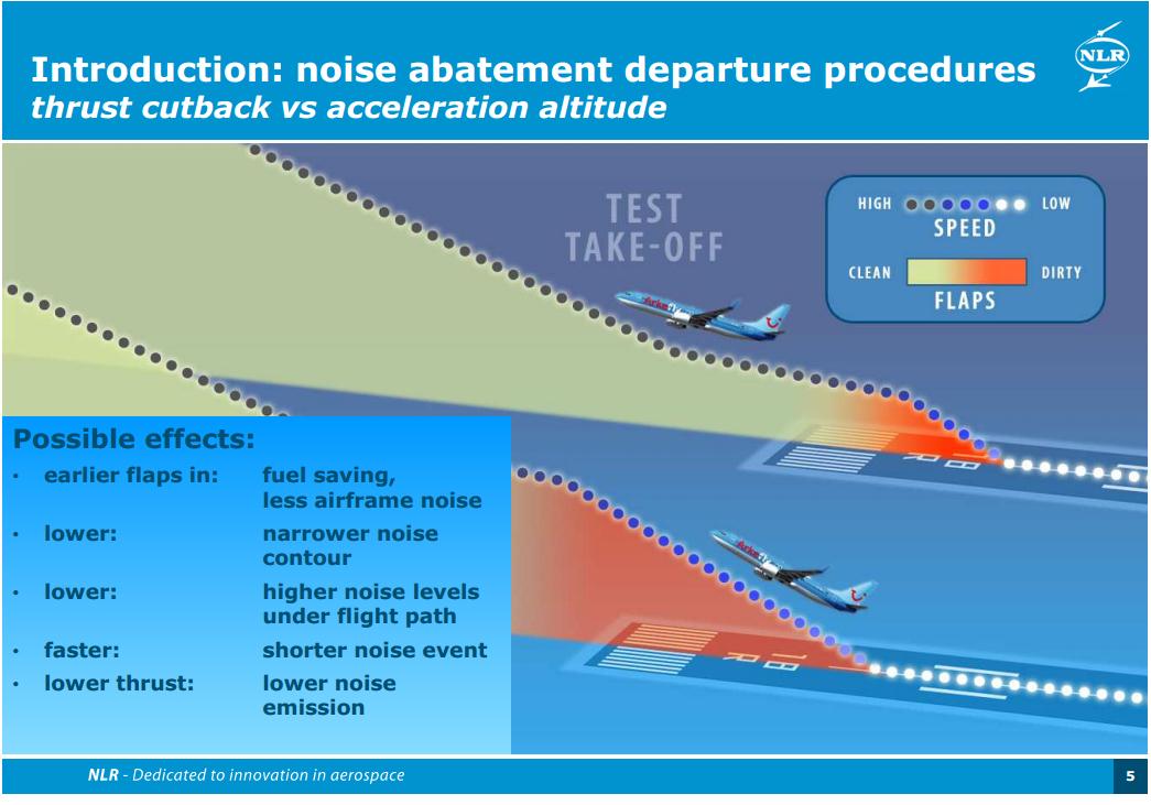Procedury operacyjne a niższy hałas W nowoczesnych samolotach dostępny jest już szereg funkcji wspomagających ograniczenie hałasu.