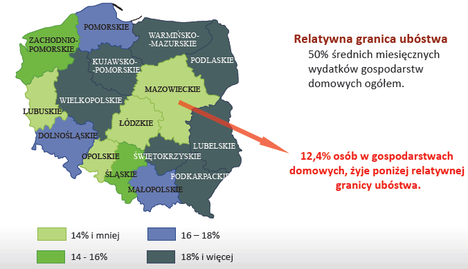 DIAGNOZA - UBÓSTWO Wykres 59. Minimum egystencji, relatywna i ustawowa granica ubóstwa w wojewódtwie maowieckim w latach 2008-2011 (w %).