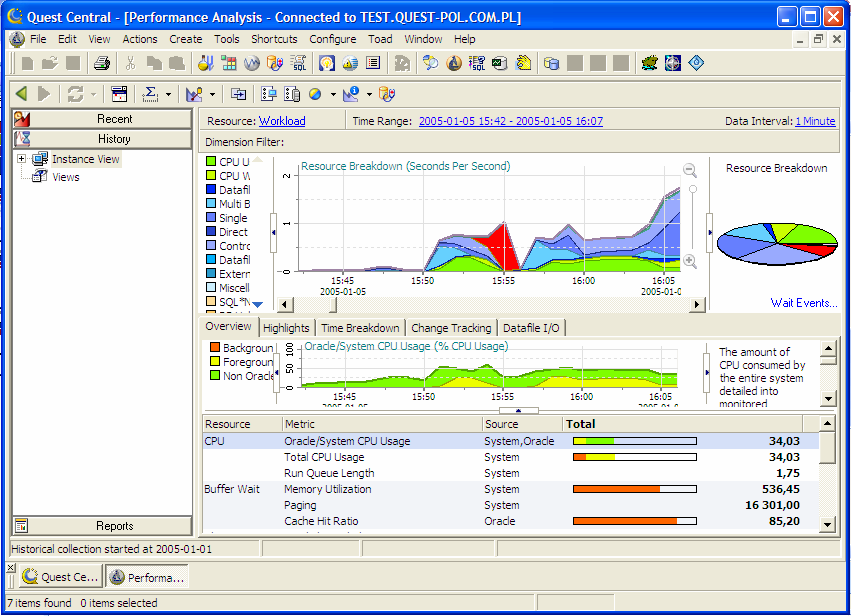 QCO Suite - komponenty - Spotlight on Oracle bieżąca diagnostyka i optymalizacja pracy instancji (także RAC) - Performance Analysis monitorowanie i wykrywanie nieoptymalnych poleceń SQL,