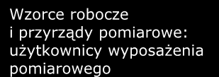 Spójność pomiarowa jednostki miar Spójność pomiarowa Międzynarodowy wzorzec jednostki miary masy (BIPM)