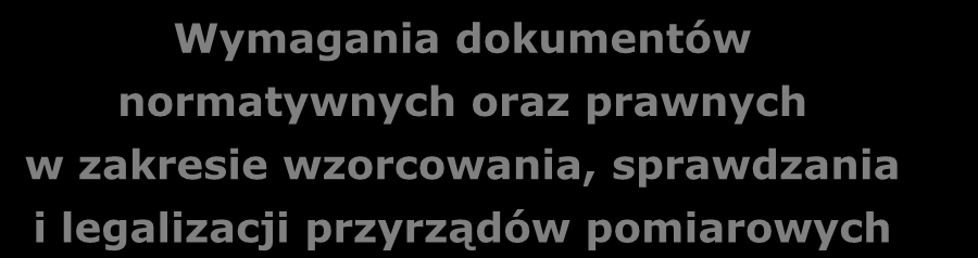 Wymagania dokumentów normatywnych oraz prawnych w zakresie