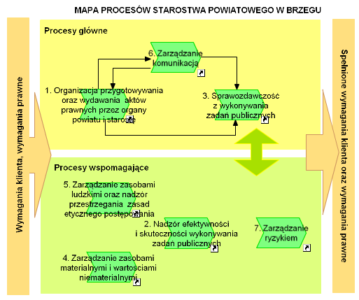 Księga Jakości Starostwa Powiatowego w Brzegu wydanie nr 3 wprowadzone załącznikiem nr 1 do zarządzenia Nr 8/2014 Starosty Powiatu