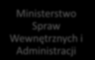 Administracja centralna - ministerstwa Edukacji Narodowej Finansów Infrastruktury Gospodarki Kultury i Dziedzictwa Narodowego Nauki i Szkolnictwa Wyższego Obrony Narodowej