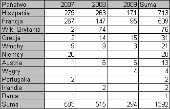 ZAGROŻENIE TERRORYSTYCZNE Charakterystyka zagrożeo oraz ocena ryzyka ich wystąpienia, w tym dotyczących infrastruktury krytycznej ZAGROŻENIE TERRORYSTYCZNE ŹRÓDŁA ZAGROŻENIA Wśród głównych źródeł