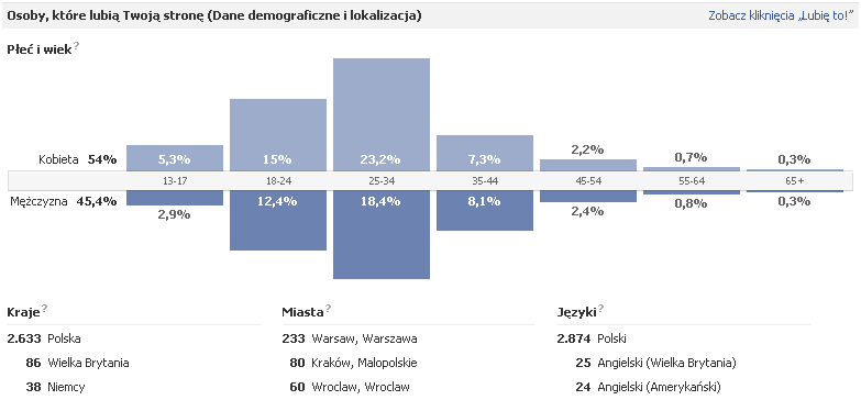 Dygresja: dlaczego warto zbierać statystyki? Analiza statystyk dostępne za pomocą Google Analytics oraz inne dane np.