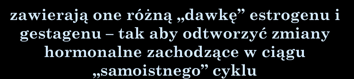 doustne środki antykoncepcyjne złożone jednofazowe trójfazowe dwufazowe stała dawkę estrogenu i gestagenu we wszystkich drażetkach znajdujących się w opakowaniu zawierają one różną dawkę estrogenu i