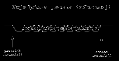 3. Wprowadzenie 3.1 Łącze RS232C podstawy teoretyczne (wg http://www.arczer.neostrada.pl/komputery.htm) Historia Standard RS-232 (Recommended Standard) został wprowadzony w 1962 roku.