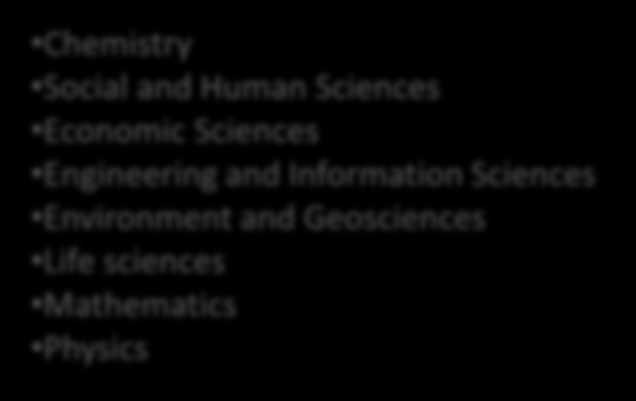 Chemistry Social and Human Sciences Economic Sciences Engineering and Information Sciences