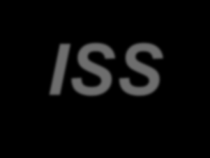 Główne cechy ISS Najatrakcyjniejszą cechą Internetowego Systemu Szkoleń jest jego multimedialność!