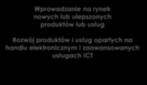 Eksperymentowanie i poszukiwania nisz rozwojowych & innowacyjnych 151 mln euro Wprowadzanie na rynek