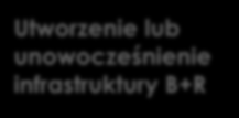 przedsiębiorstw 10% dla średnich przedsiębiorstw 15% w przypadku realizacji projektu we współpracy lub szerokiego rozpowszechniania