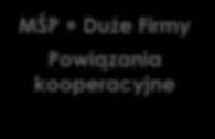 koszty przeprowadzenia kolejnych etapów prac B+R uzupełniających lub dostosowujących technologię do specyfiki przedsiębiorstwa W ramach projektu możliwy jest: zakup