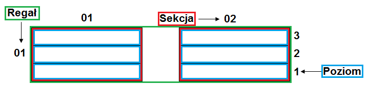 7.2.1. Graficzne przedstawienie adresów Podczas tworzenia nowego obszaru należy określić ile segmentów ma zawierać adres położenia.