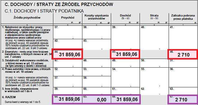 3. Dochody podatnika oraz zaliczki na podatek Przychód (dochód) z Emerytur rent oraz innych krajowych świadczeń należy przepisać z pozycji 33 w PIT-40A do pozycji 44 oraz 45 w