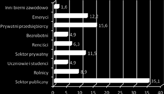 jest zatrudniona właśnie w podmiotach i instytucjach działających na rzecz obywateli państwa.